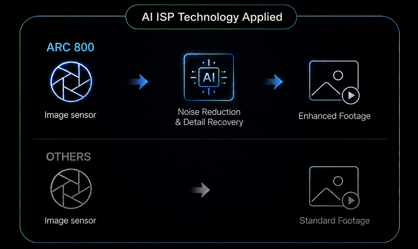 Powered by AI Image Processing